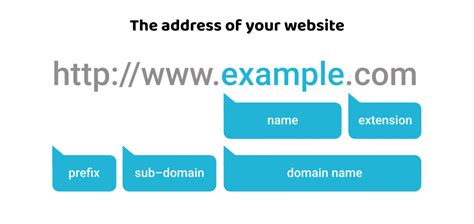 Use HTTPS on your domain .
